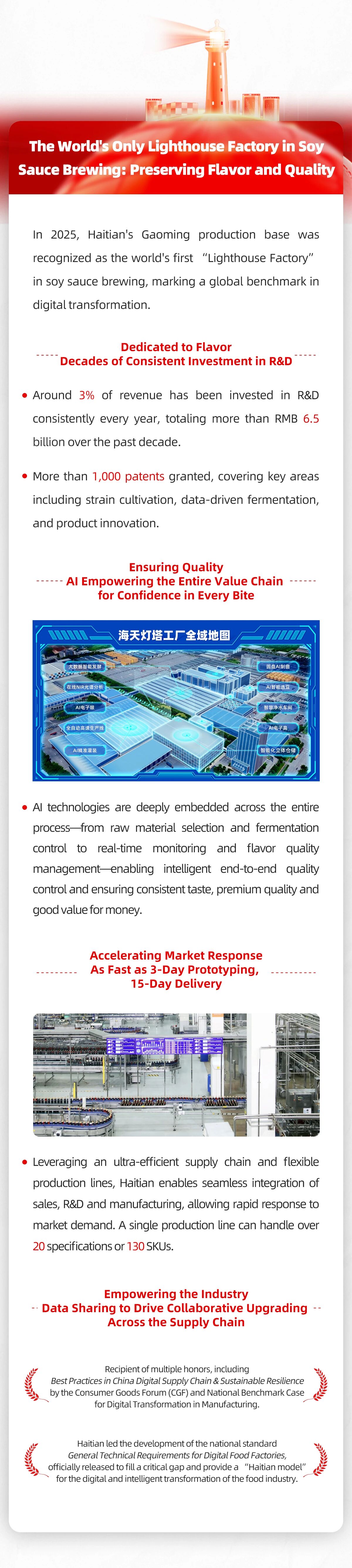 the-world's-only-lighthouse-factory-in-soy-sauce-brewing-haday-2025-annual-report-esg-report