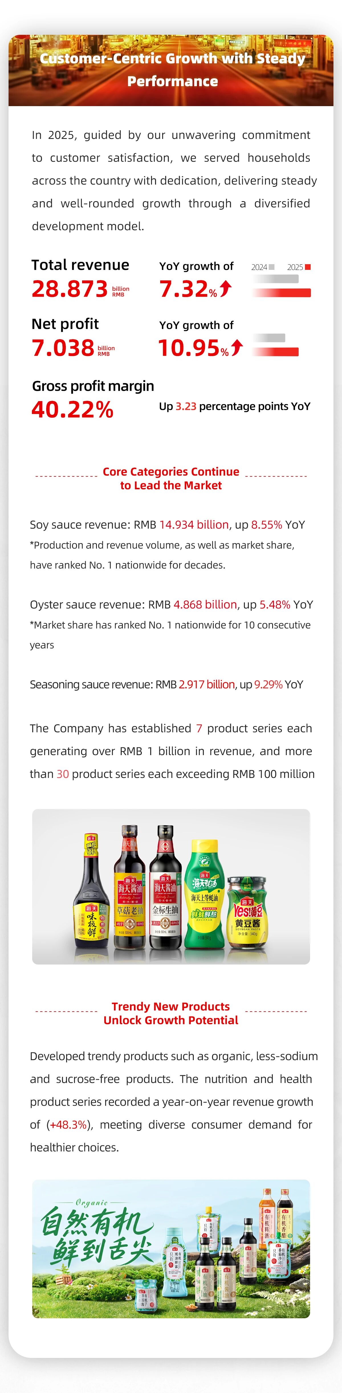 customer-centric-growth-with-steady-performance-haday-2025-annual-report-esg-report